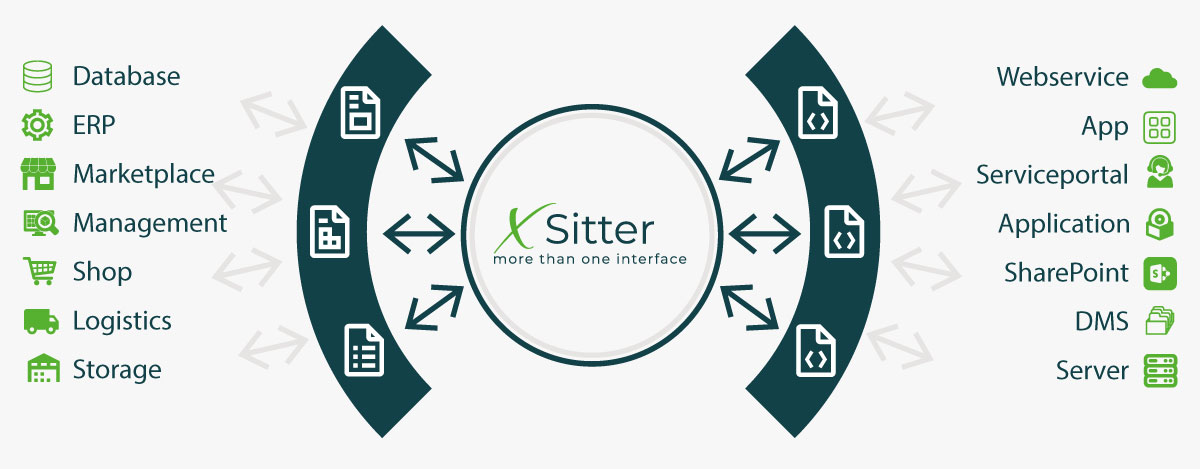 Schma X-Sitter EN